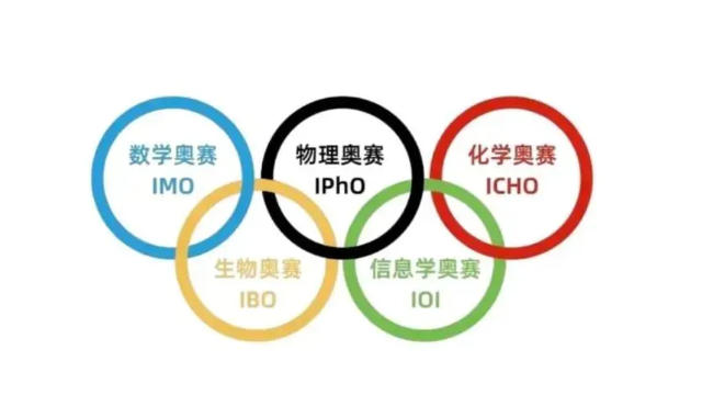 国际信息学奥林匹克竞赛的含金量有多高？